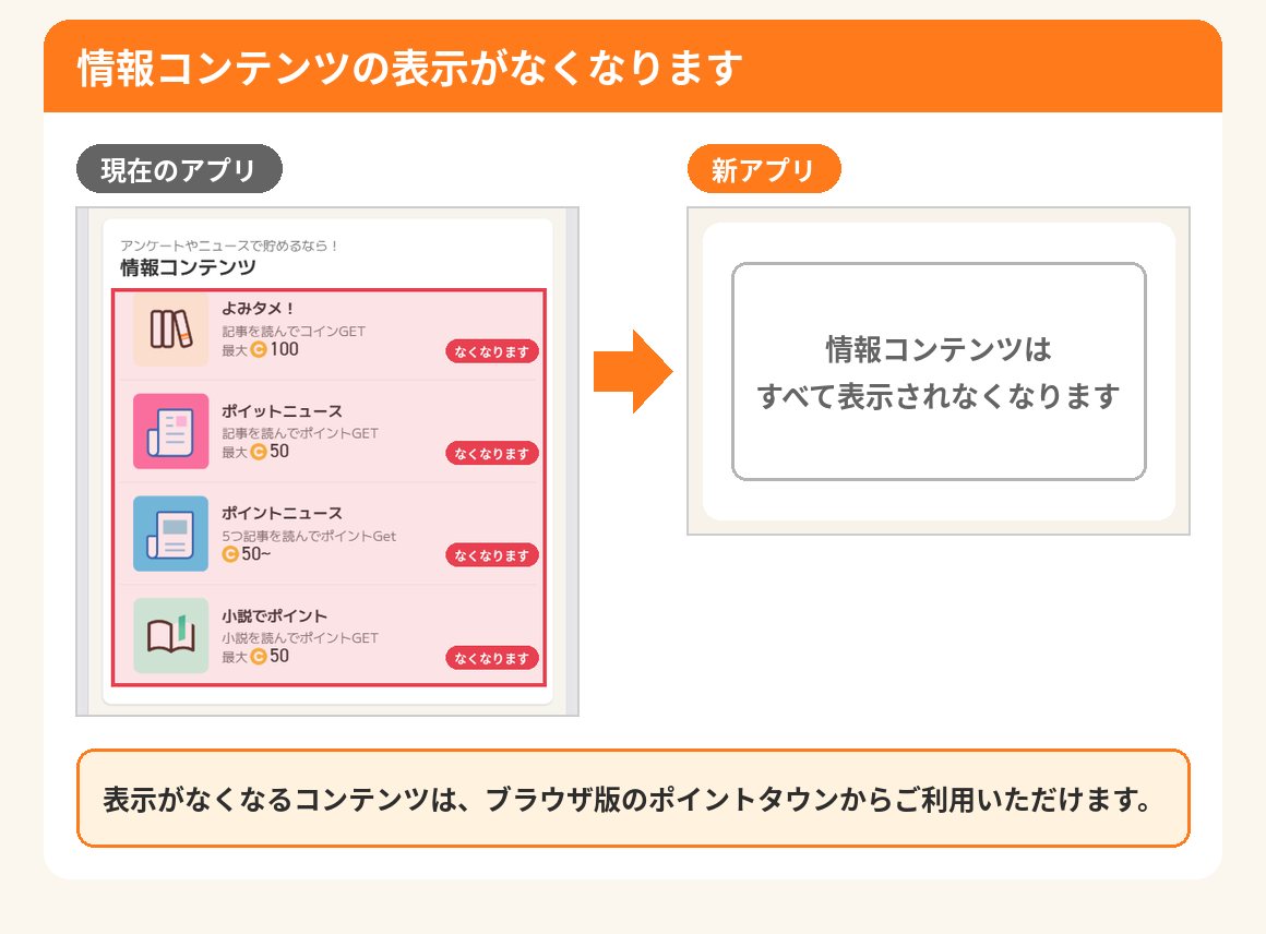 情報コンテンツの表示がなくなります。よみタメ!、ポイットニュース、ポイントニュース、小説でポイントが表示されなくなります。