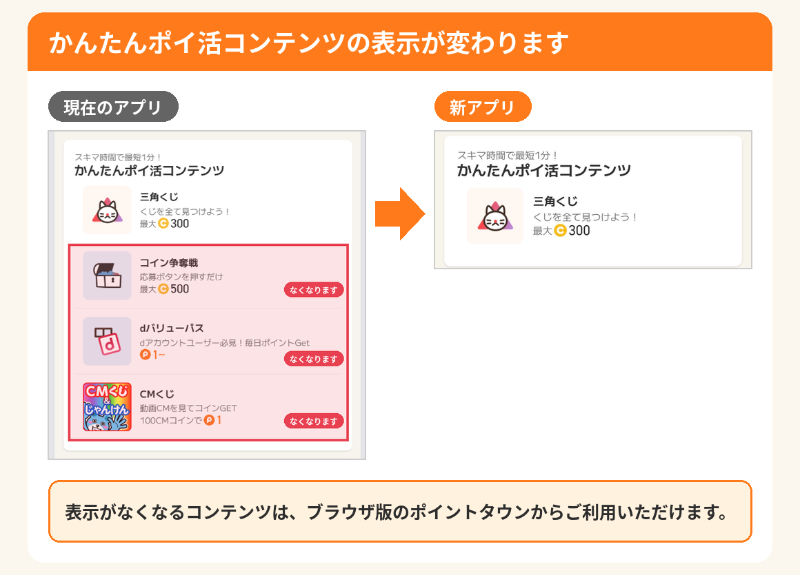 かんたんポイ活コンテンツの表示が変わります。コイン争奪戦、dバリューパス、CMくじが表示されなくなります。