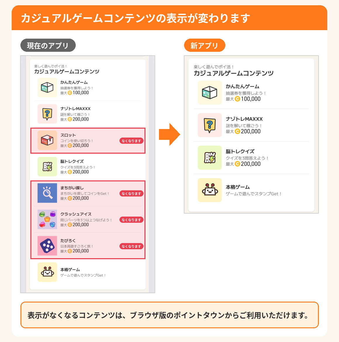 カジュアルゲームコンテンツの表示が変わります。スロット、まちがい探し、クラッシュアイス、たびろくが表示されなくなります。